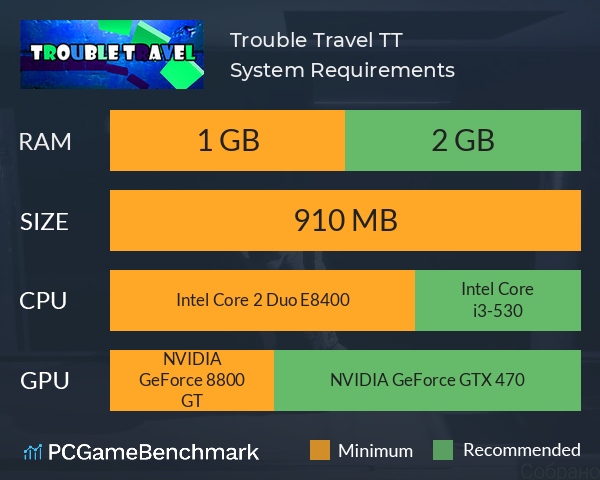 Trouble Travel TT System Requirements PC Graph - Can I Run Trouble Travel TT