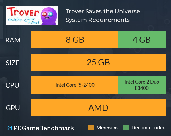 Trover Saves the Universe System Requirements PC Graph - Can I Run Trover Saves the Universe