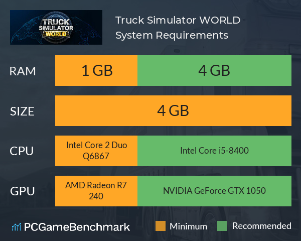 Truck Simulator: WORLD System Requirements PC Graph - Can I Run Truck Simulator: WORLD