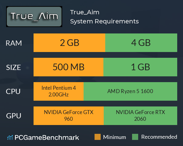 True_Aim System Requirements PC Graph - Can I Run True_Aim