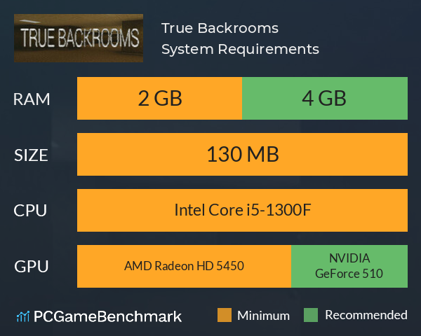 True Backrooms System Requirements PC Graph - Can I Run True Backrooms