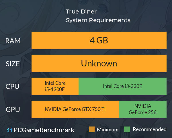 True Diner System Requirements PC Graph - Can I Run True Diner