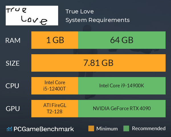 True Love System Requirements PC Graph - Can I Run True Love