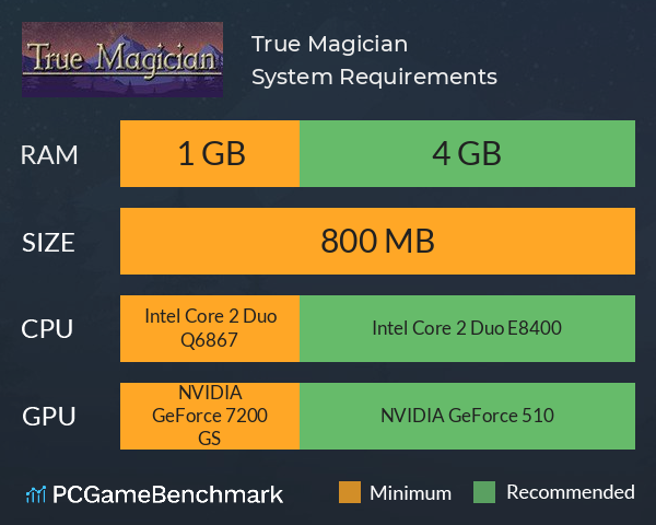 True Magician System Requirements PC Graph - Can I Run True Magician