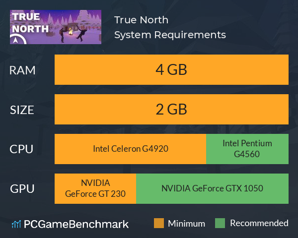 True North System Requirements PC Graph - Can I Run True North