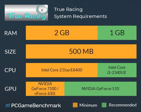 True Racing System Requirements PC Graph - Can I Run True Racing