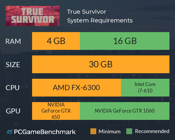 True Survivor System Requirements PC Graph - Can I Run True Survivor