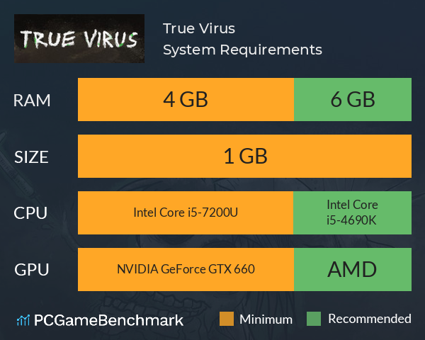 True Virus System Requirements PC Graph - Can I Run True Virus