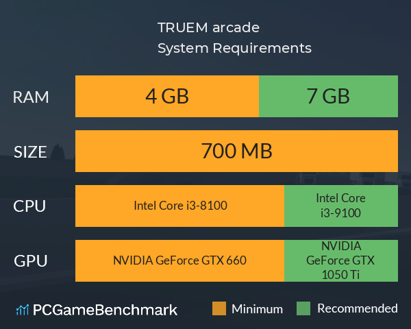 TRUEM arcade System Requirements PC Graph - Can I Run TRUEM arcade