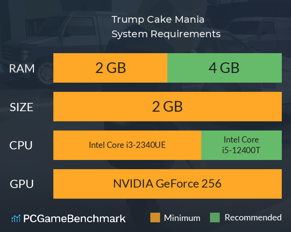 Trump Cake Mania System Requirements PC Graph - Can I Run Trump Cake Mania