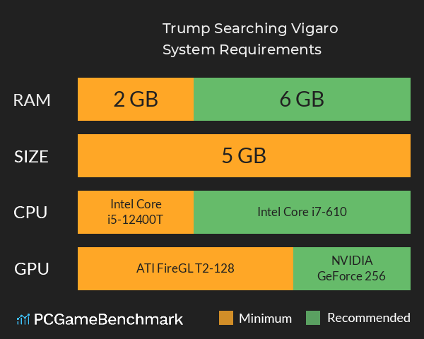 Trump Searching Vigaro System Requirements PC Graph - Can I Run Trump Searching Vigaro