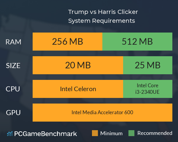 Trump vs Harris Clicker System Requirements PC Graph - Can I Run Trump vs Harris Clicker