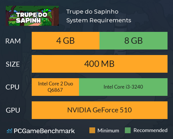 Trupe do Sapinho System Requirements PC Graph - Can I Run Trupe do Sapinho