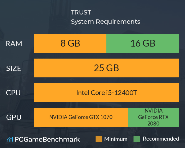 TRUST System Requirements PC Graph - Can I Run TRUST