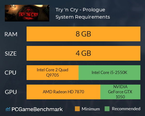 Try 'n Cry - Prologue System Requirements PC Graph - Can I Run Try 'n Cry - Prologue