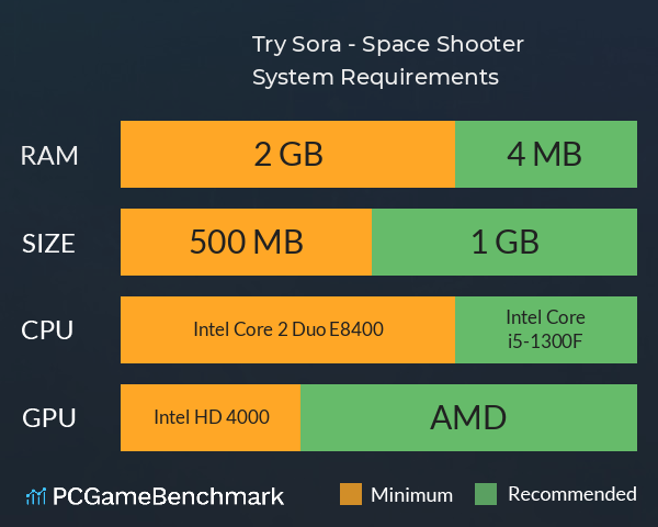 Tryü Sora - Space Shooter System Requirements PC Graph - Can I Run Tryü Sora - Space Shooter