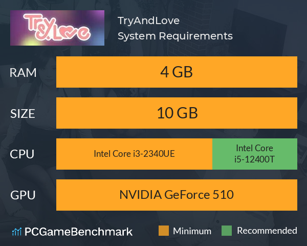 TryAndLove System Requirements PC Graph - Can I Run TryAndLove