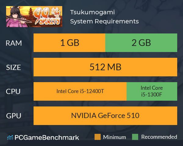 Tsukumogami System Requirements PC Graph - Can I Run Tsukumogami