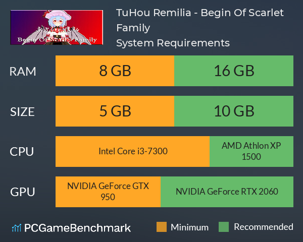 TuHou Remilia - Begin Of Scarlet Family System Requirements PC Graph - Can I Run TuHou Remilia - Begin Of Scarlet Family