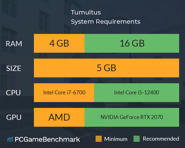 Tumultus System Requirements PC Graph - Can I Run Tumultus