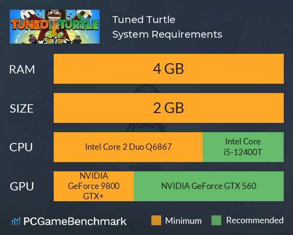 Tuned Turtle System Requirements PC Graph - Can I Run Tuned Turtle