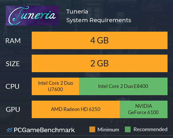 Tuneria System Requirements PC Graph - Can I Run Tuneria