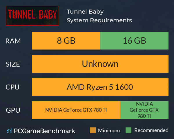 Tunnel Baby System Requirements PC Graph - Can I Run Tunnel Baby