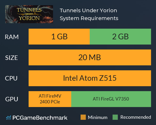 Tunnels Under Yorion System Requirements PC Graph - Can I Run Tunnels Under Yorion