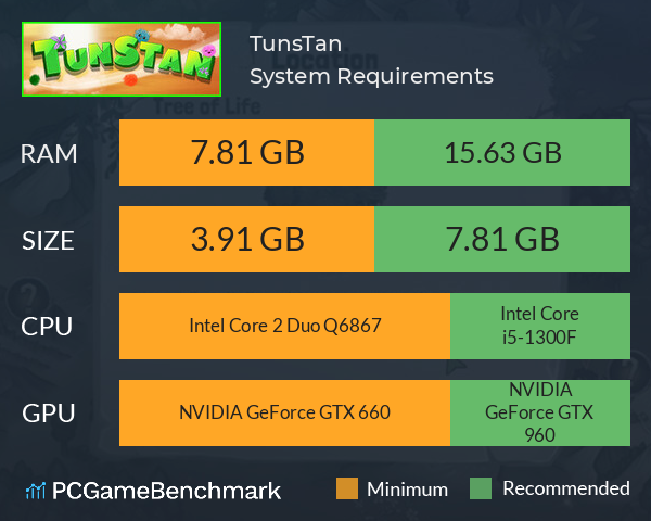 TunsTan System Requirements PC Graph - Can I Run TunsTan