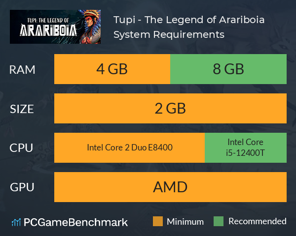 Tupi - The Legend of Arariboia System Requirements PC Graph - Can I Run Tupi - The Legend of Arariboia