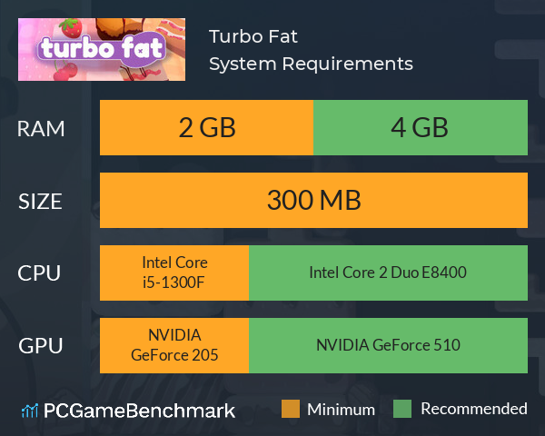 Turbo Fat System Requirements PC Graph - Can I Run Turbo Fat