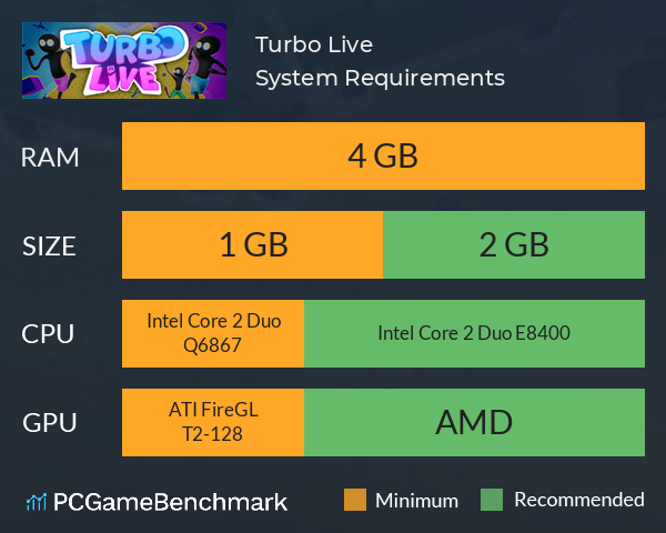 Turbo Live System Requirements PC Graph - Can I Run Turbo Live