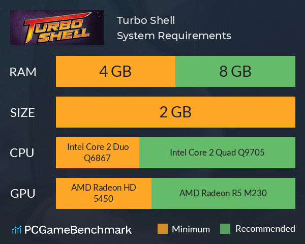 Turbo Shell System Requirements PC Graph - Can I Run Turbo Shell