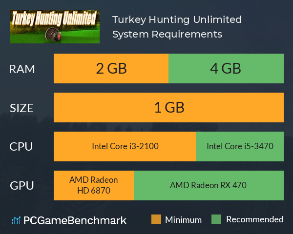 Turkey Hunting Unlimited System Requirements PC Graph - Can I Run Turkey Hunting Unlimited