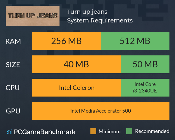 Turn up jeans System Requirements PC Graph - Can I Run Turn up jeans