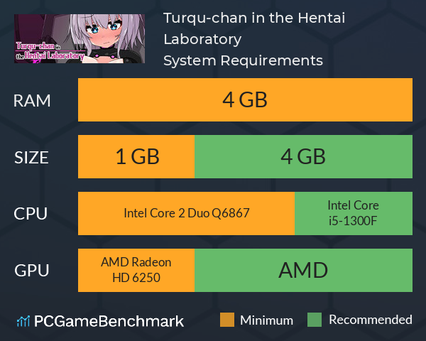 Turqu-chan in the Hentai Laboratory System Requirements PC Graph - Can I Run Turqu-chan in the Hentai Laboratory