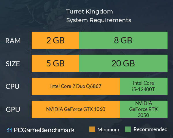 Turret Kingdom System Requirements PC Graph - Can I Run Turret Kingdom