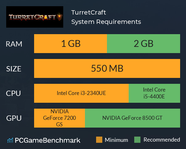 TurretCraft System Requirements PC Graph - Can I Run TurretCraft