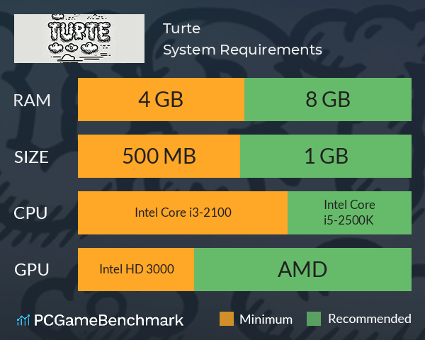 Turte System Requirements PC Graph - Can I Run Turte