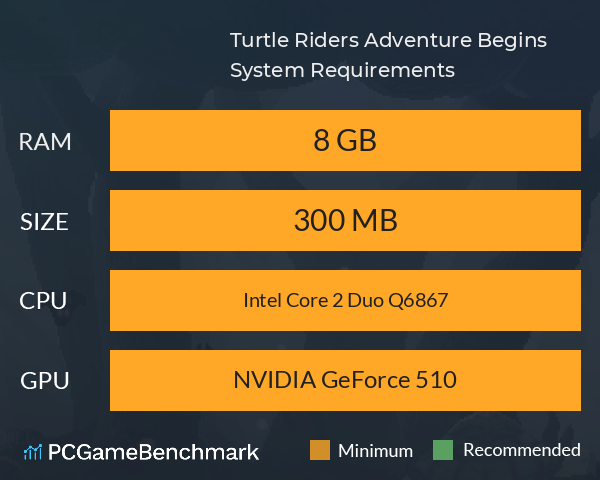 Turtle Riders: Adventure Begins System Requirements PC Graph - Can I Run Turtle Riders: Adventure Begins