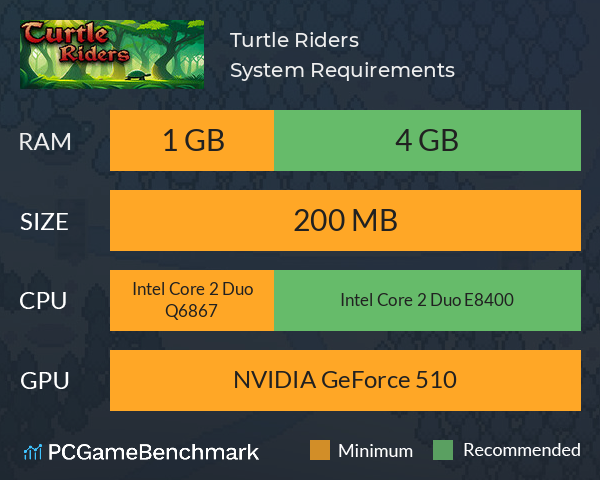 Turtle Riders System Requirements PC Graph - Can I Run Turtle Riders