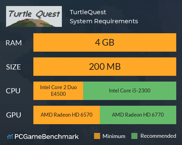 TurtleQuest System Requirements PC Graph - Can I Run TurtleQuest