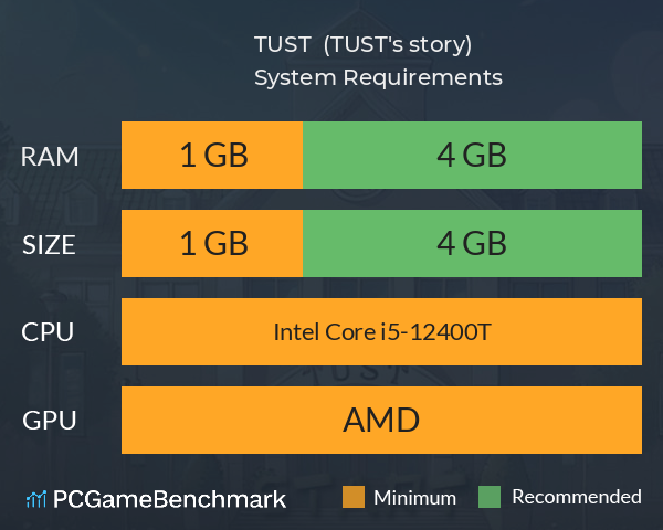 TUST 奇缘 (TUST's story) System Requirements PC Graph - Can I Run TUST 奇缘 (TUST's story)