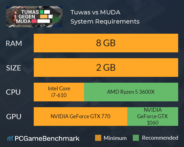 Tuwas vs MUDA System Requirements PC Graph - Can I Run Tuwas vs MUDA