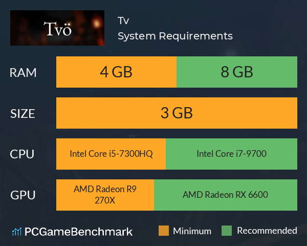 Tvö System Requirements PC Graph - Can I Run Tvö