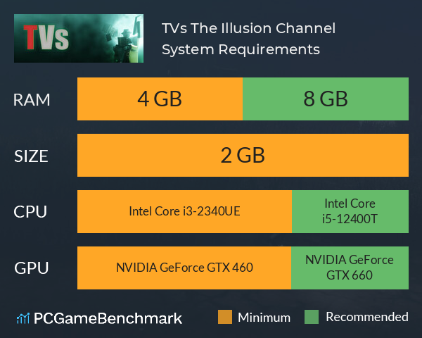 TVs: The Illusion Channel System Requirements PC Graph - Can I Run TVs: The Illusion Channel