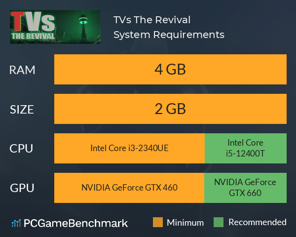 TVs: The Revival System Requirements PC Graph - Can I Run TVs: The Revival