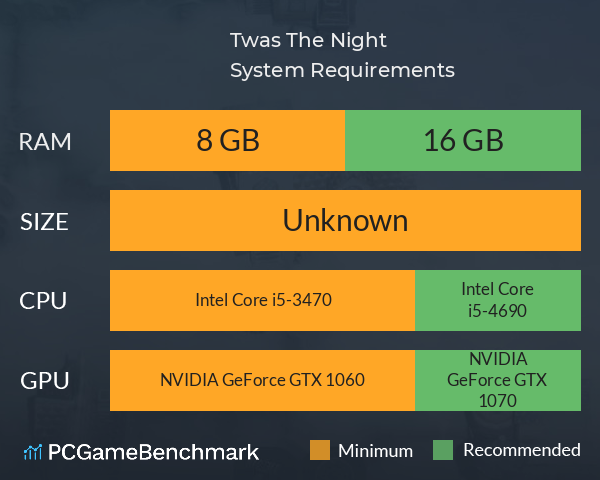 Twas The Night System Requirements PC Graph - Can I Run Twas The Night