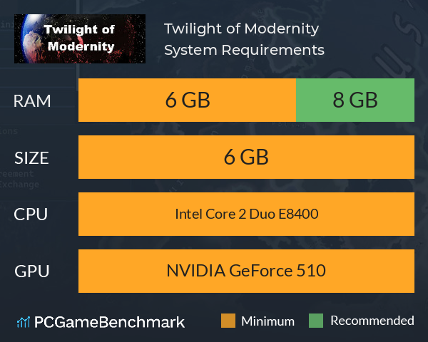 Twilight of Modernity System Requirements PC Graph - Can I Run Twilight of Modernity