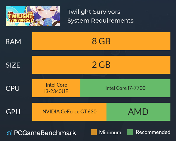 Twilight Survivors System Requirements PC Graph - Can I Run Twilight Survivors